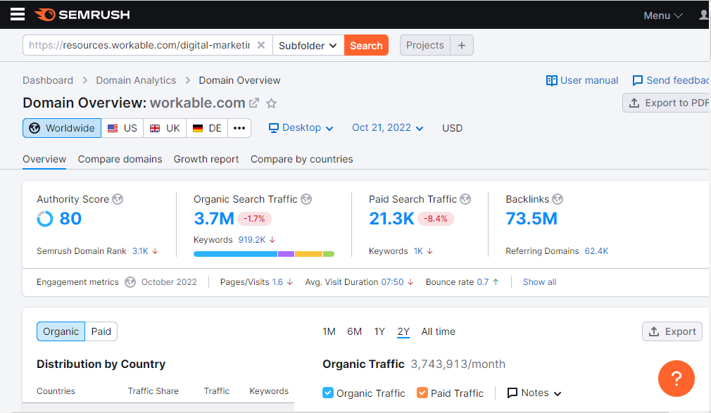 I will do onpage SEO and technical optimization service of wordpress site 