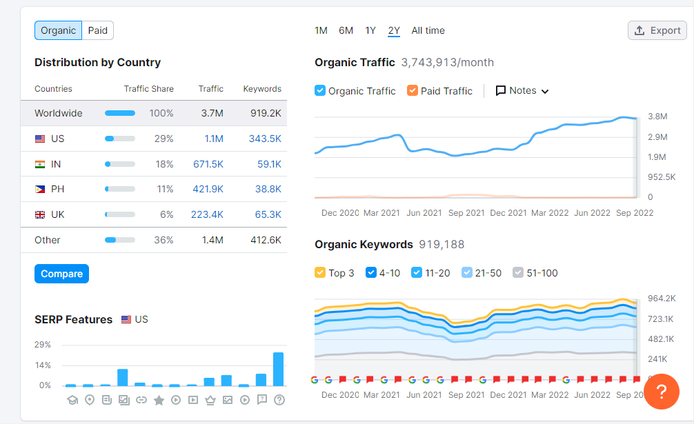 I will provide wordpress website onpage SEO service and technical optimization 