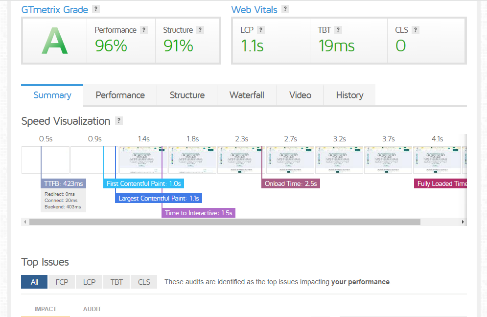 I will provide wordpress website onpage SEO service and technical optimization 