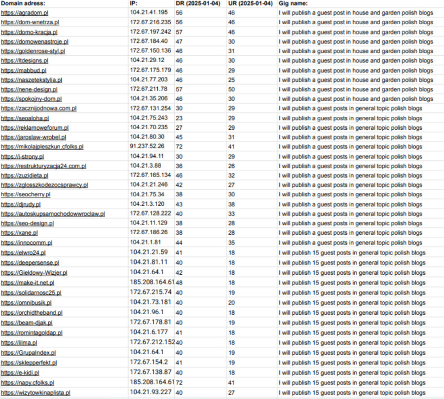 Polish seo mega package - 250 poland backlinks