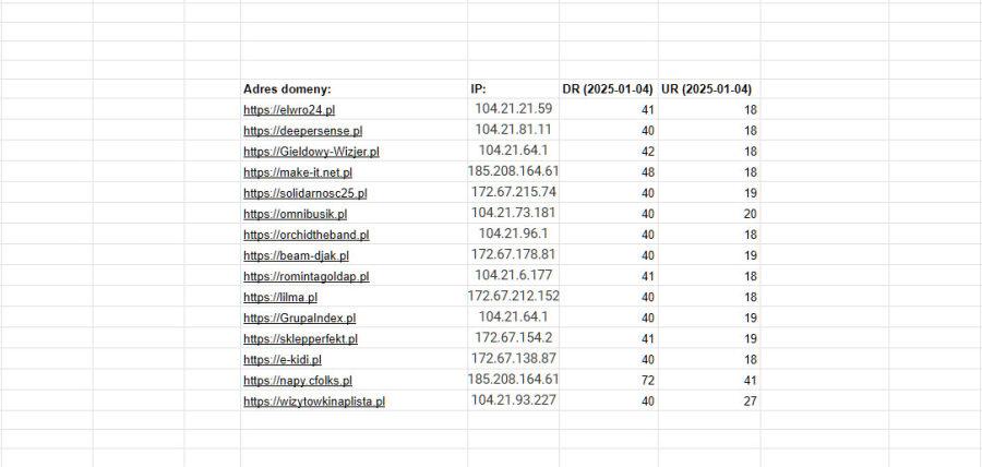 15 guest posts on polish general-topic private blogs - group 1
