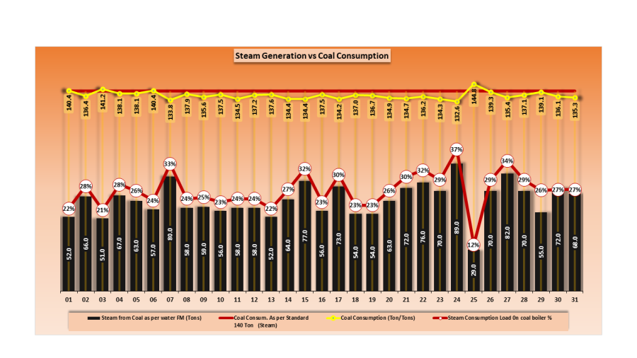 Data Entry, Data Reconcile, PDF,Excel,Word,PPT file Reduce, Dashboards, Quickbooks Analysis, Charts