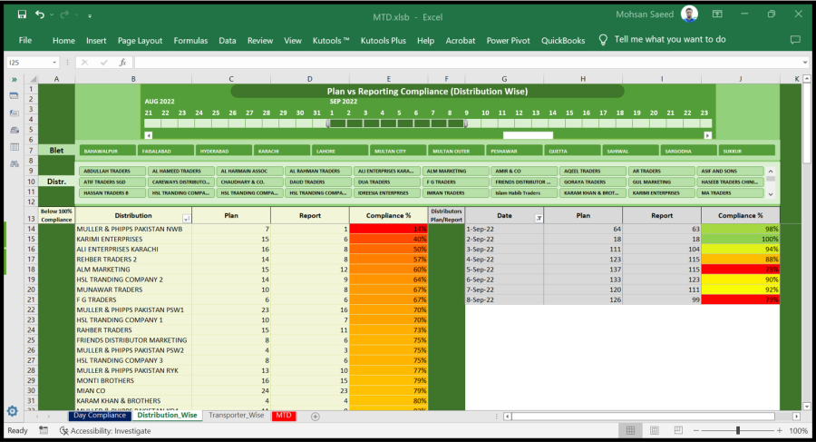 Data Entry, Data Reconcile, PDF,Excel,Word,PPT file Reduce, Dashboards, Quickbooks Analysis, Charts