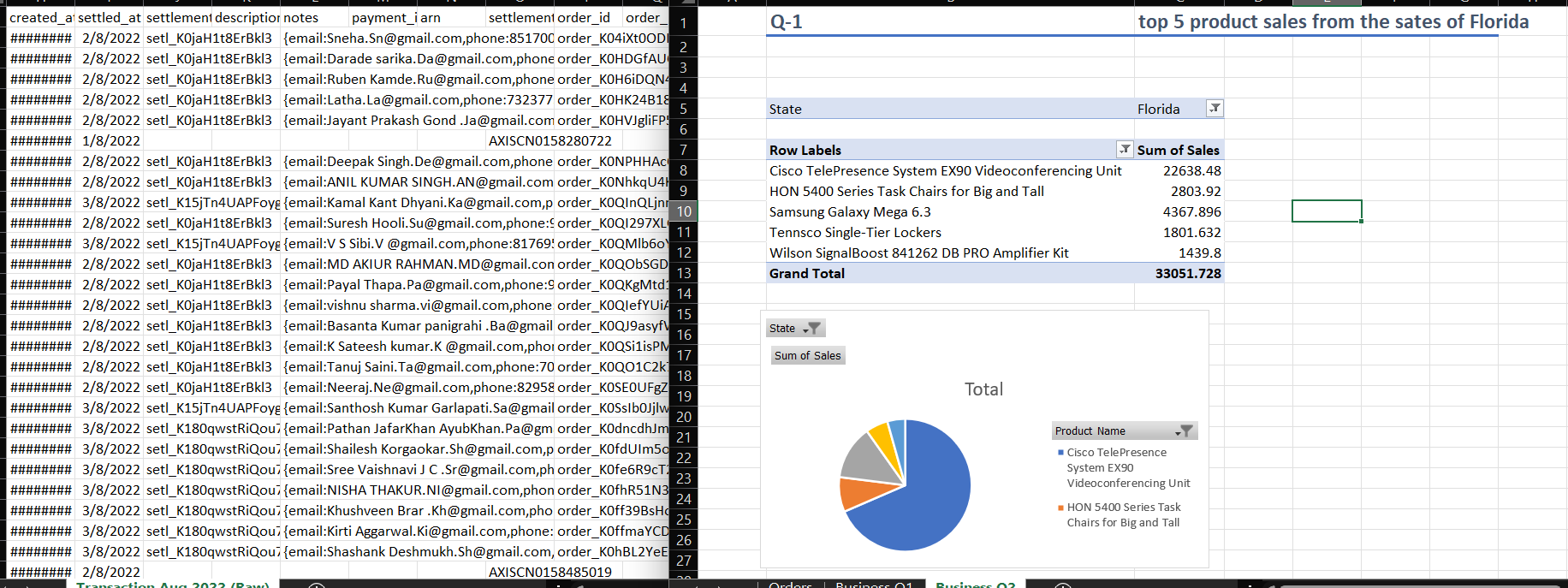 I will do MS Excel data analysis Visualization report with charts 