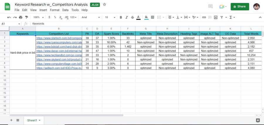I will do keyword research & coopetitor analysis