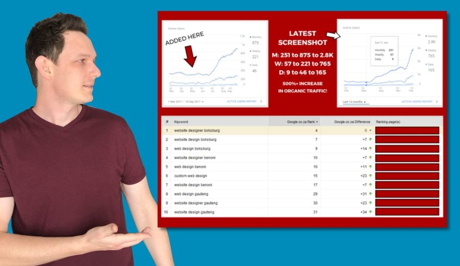 Rank Accelerate All In One SEO Foundation Backlinks Package