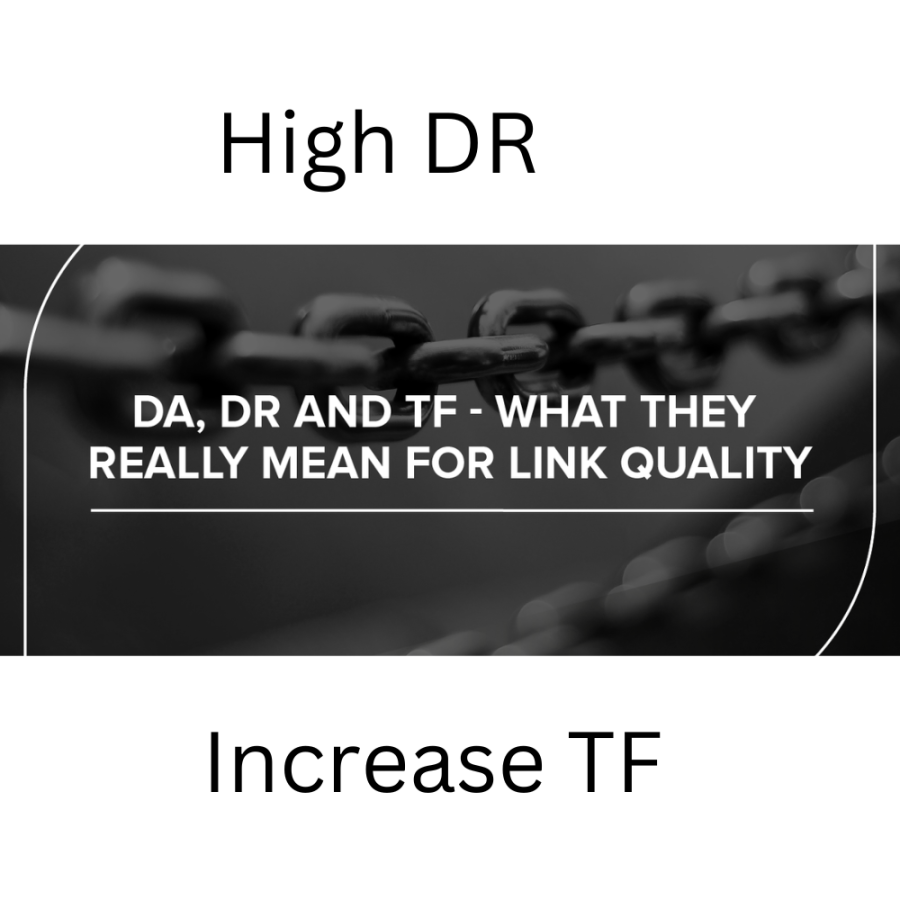 Increase DR,  tf,  da domain rating,  trust flow and authority