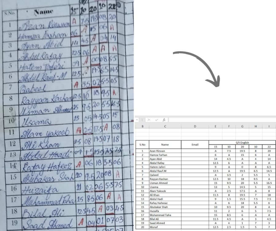 I will do data entry, web data scraping, email list and data conversion in excel, sheet