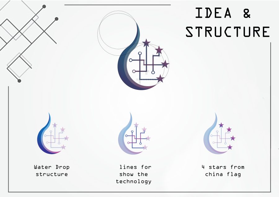 I will design a perfect logo as you need