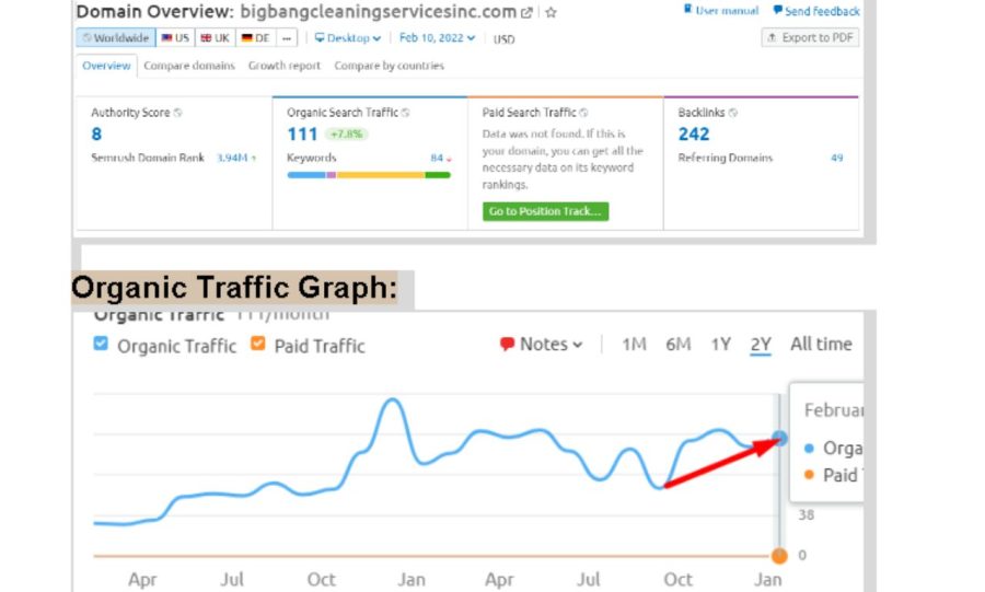  I will do advanced WordPress Yoast On Page SEO Optimization for website ranking