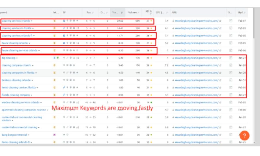  I will do advanced WordPress Yoast On Page SEO Optimization for website ranking