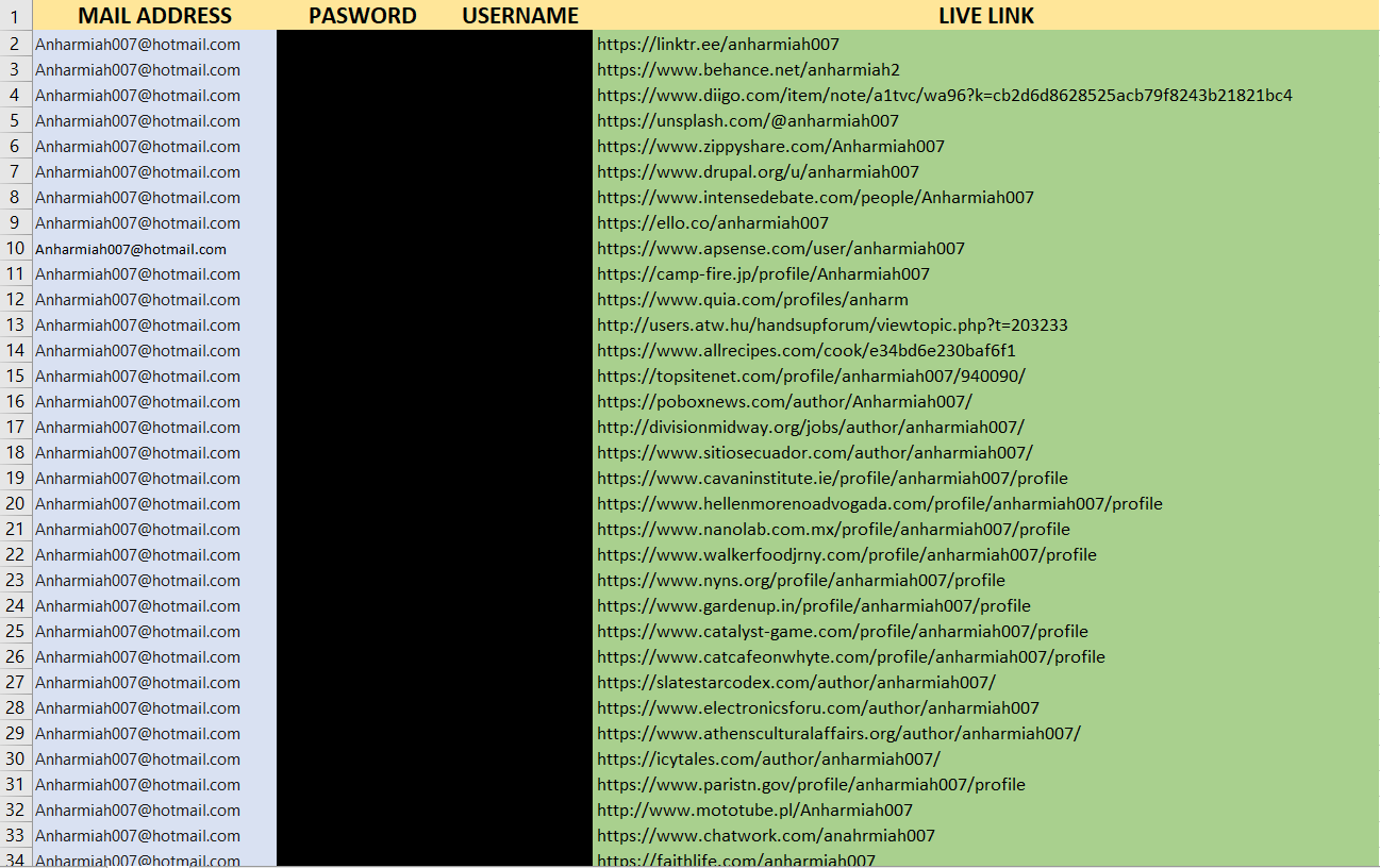I will create 40 high authority profile backlinks for your website