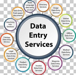 Data Entry, Copy Paste , MS Excel,Word , Pdf ,Web Scraping Service