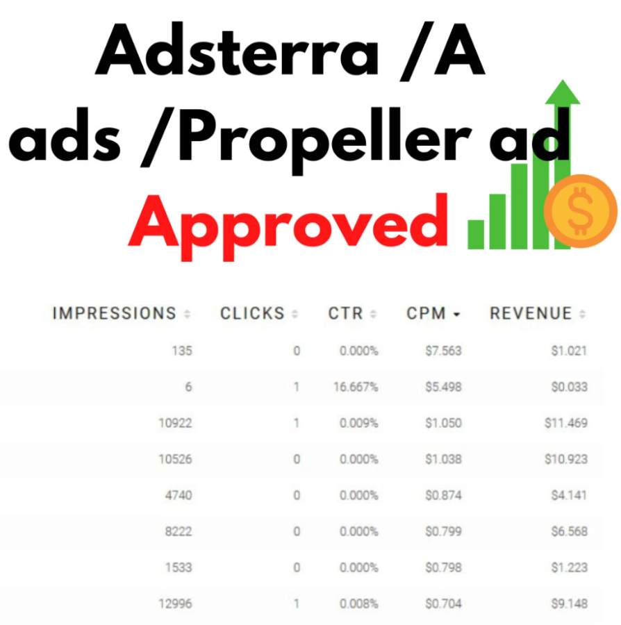 I will create adsterra , propeller ad and a ads approved auto blog website