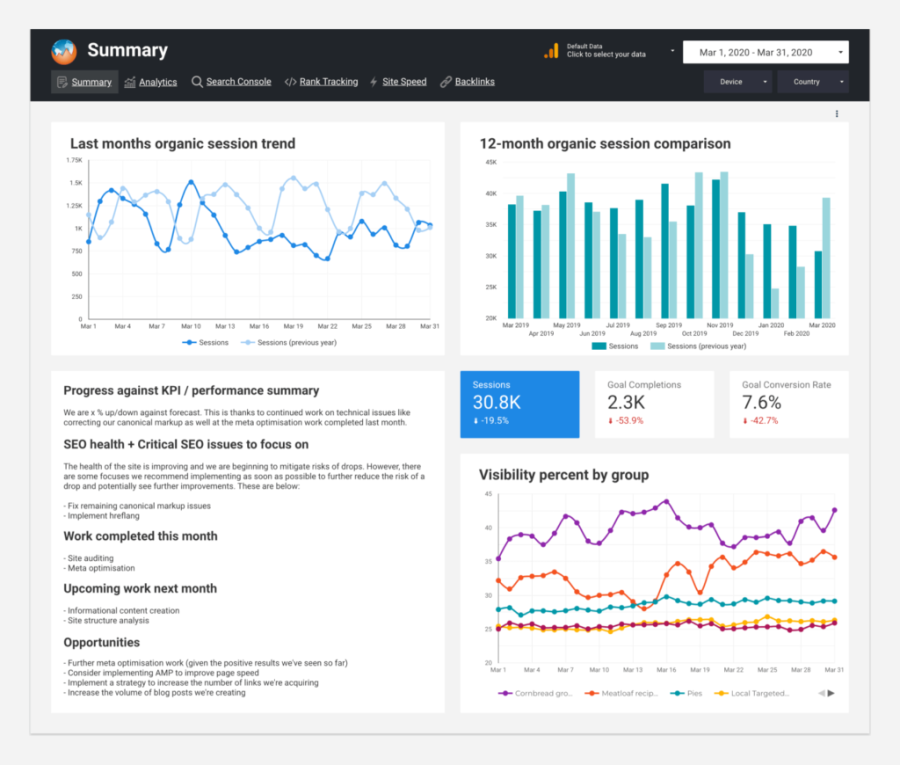 GET Web optimization REPORT OF YOUR Site 