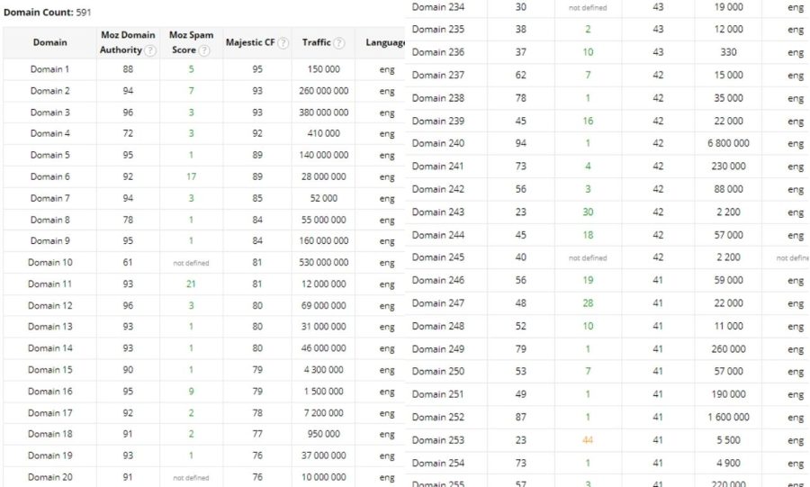 I will provide contextual backlinks with dofollow manual SEO link building