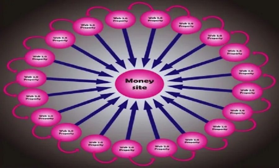 50 powerful link wheel web2.0 SEO backlinks rank 1 in google fast