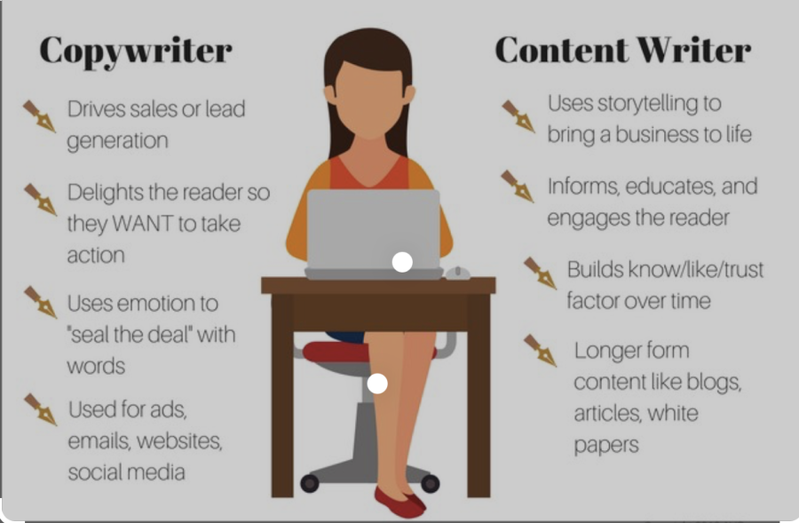 Write original 1,000 word SEO website content for your blog or other publication.