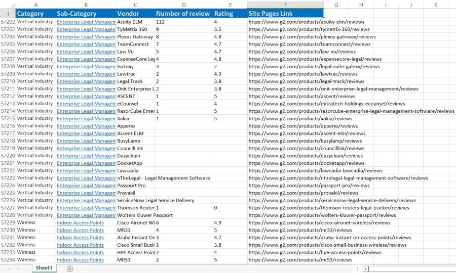 I will do data entry, data mining, web research, web scraping, copy paste and excel data entry jobs