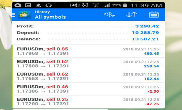Give you winning day trading strategy for nasdaq,  forex,  stock and indices