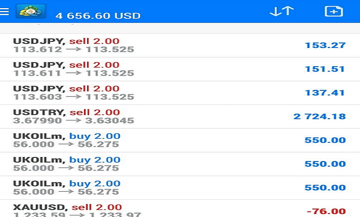 Give you winning day trading strategy for nasdaq,  forex,  stock and indices