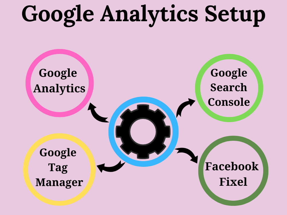 I will properly setup google analytics to your WordPress website