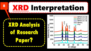 Analyze and plot your XRD, SEM, FTIR, CV, and impedance data