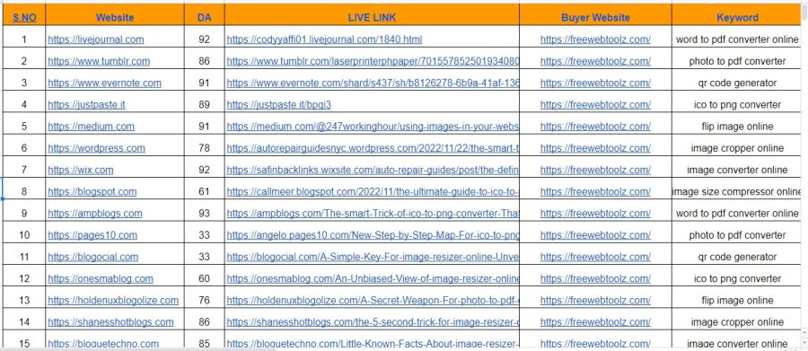1500+ High Quality SEO Contextual, Web 2 Dofollow Article Backlinks for High Ranking