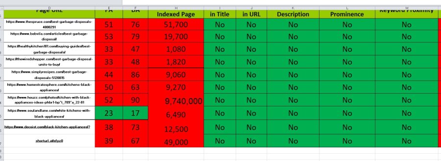 I Will Professional SEO Audit Report of Your Website.