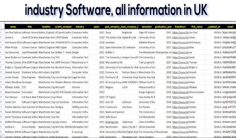 I will Provide B2B lead Generation, LinkedIn lead Generation for any industry