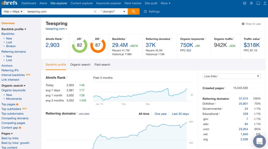 ahrefs SEMrush keyword research and competitor analysis