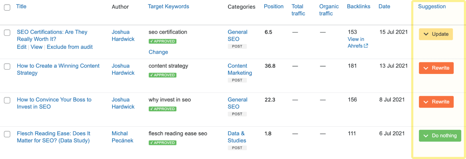 I will optimize website SEO service on wordpress, squarespace, webflow, wix for google top ranking