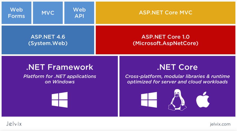 I can do any programming job in C# And Asp.Net Core
