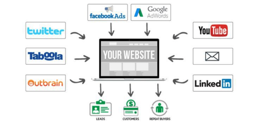 I Will Send You 150000 Unique Visitors To Your Website