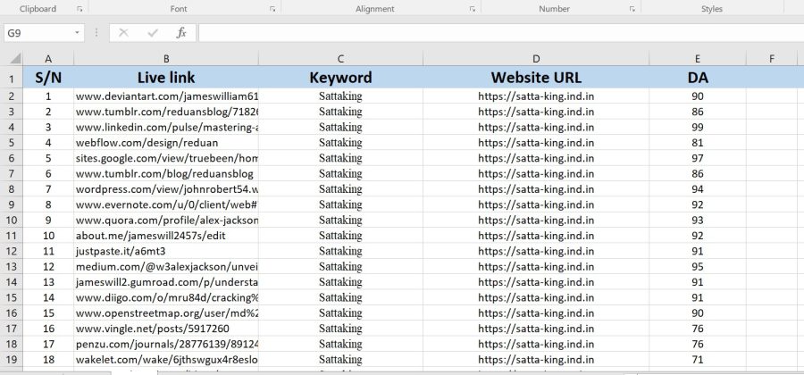 I will provide 40 High-quality Web 2.0 Backlinks & SEO Service.