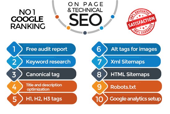 I'll do my best to optimize the on-page SEO for your website.