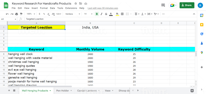 I will do the best kgr keyword research