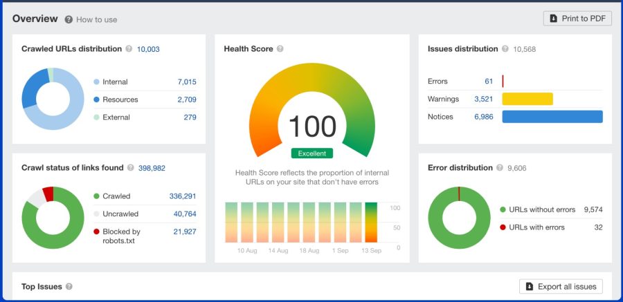 I will do onpage and technical SEO optimize for wordpress website with yoast premium