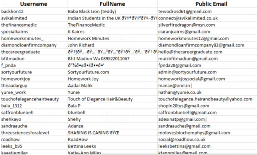 I will do excel data entry web scraping business email list data collection, scraper