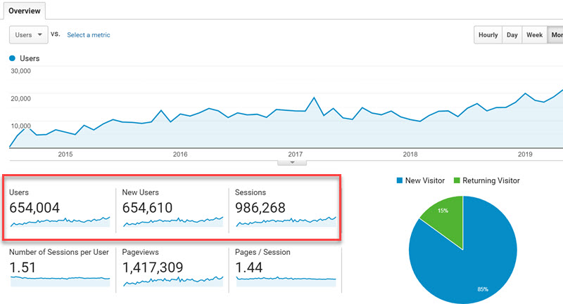 Increase Your Website's Traffic and Backlinks with 5 Quora Answers