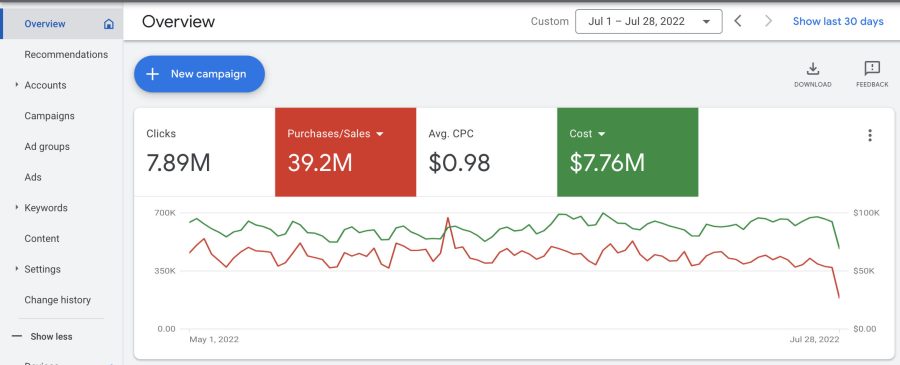 I will set up and manage high profitable google ads 
