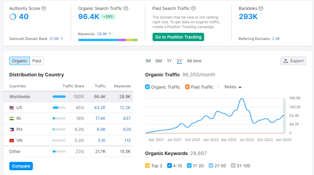High quality backlink dofollow and permanent
