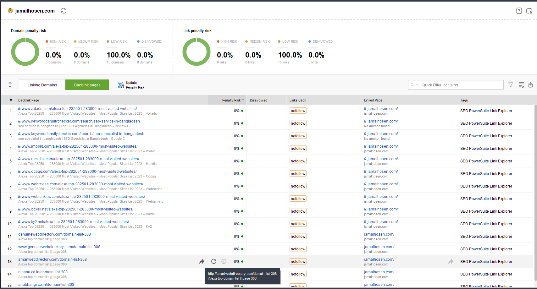 I will Boost Your Website's with Technical SEO