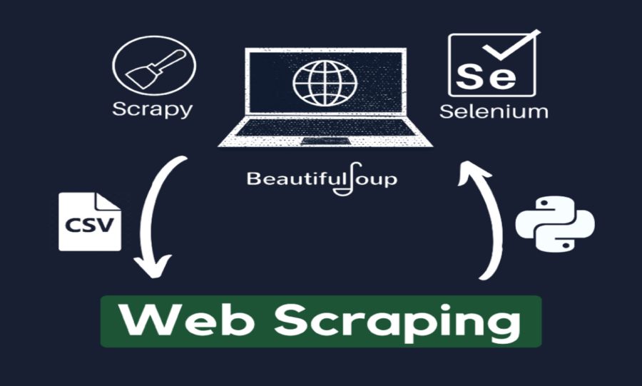 I will do web scraping with python
