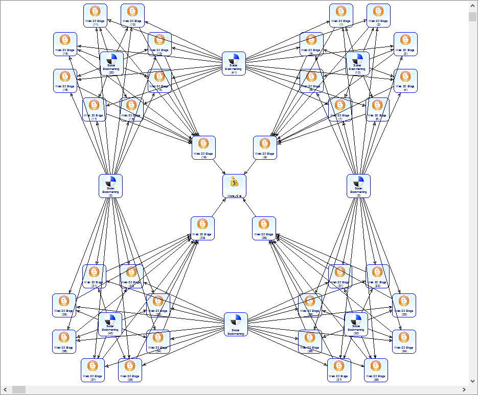 Rank Website with 100K+ Diversified SEO Backlinks 
