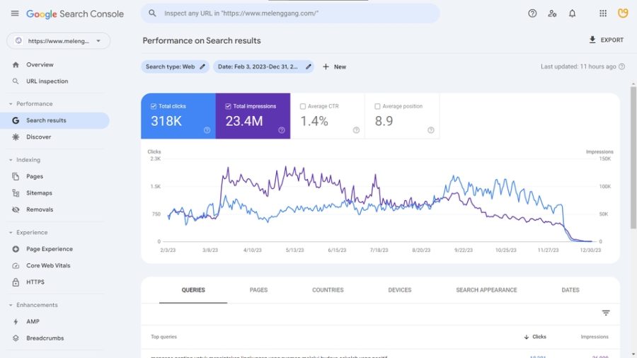 OnPage SEO Services And Technical Optimization for WordPress and Native Websites