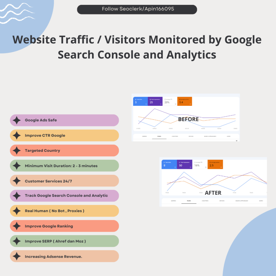  Website Traffic / Visitors Monitored by Google Search Console and Analytics