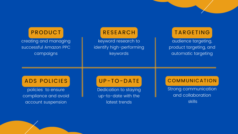 Optimize your amazon PPC advertising campaigns,  sponsored ads,  PPC management