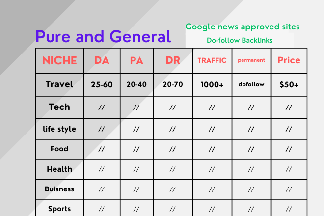 High Authority Sites Do Follow SEO Backlinks Active