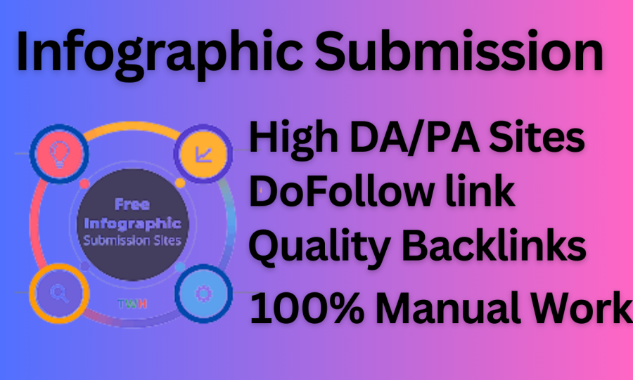 30 High DA Image submission and sharing websites submit Image or Infographics 